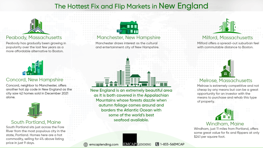 Hottest Fix and Flip Markets in New England